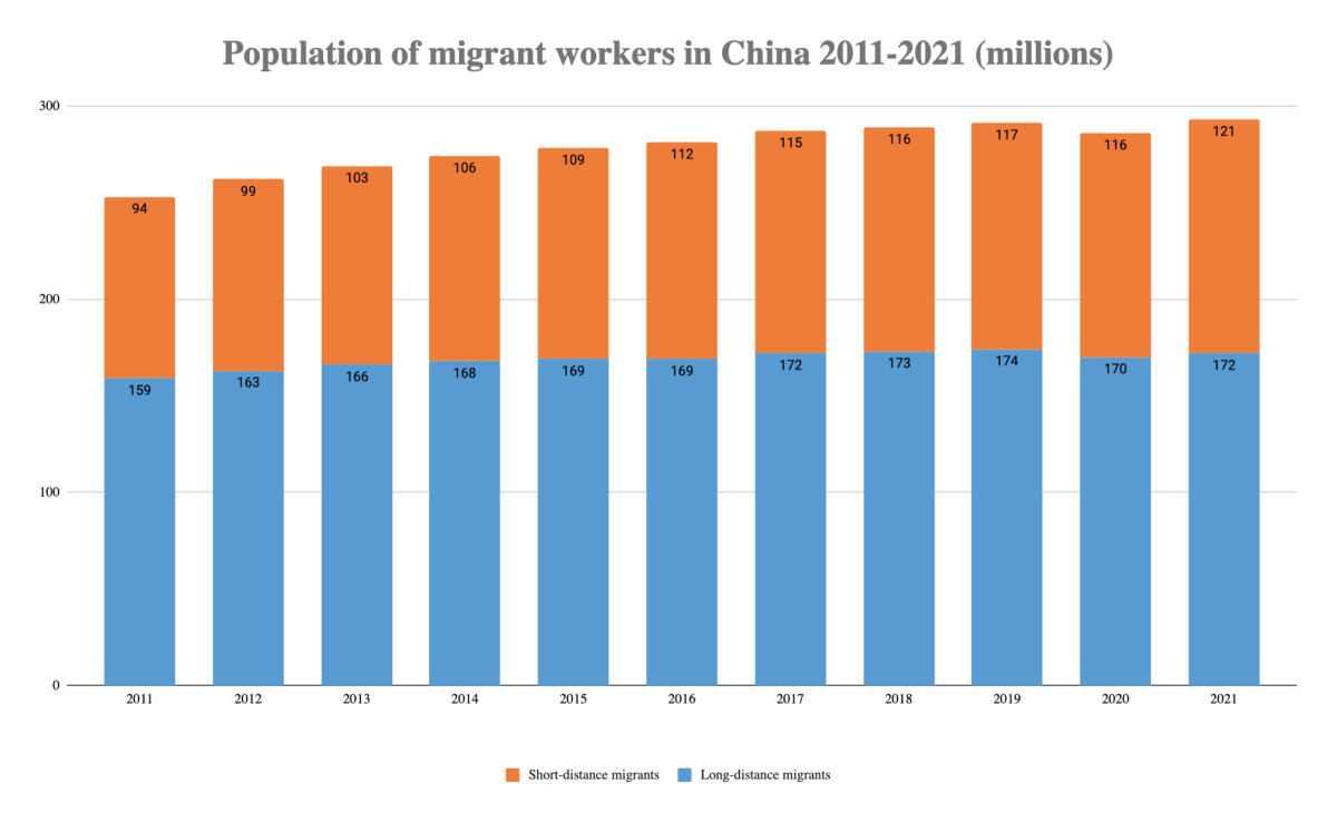 Migrant Workers And Their Children | China Labour Bulletin